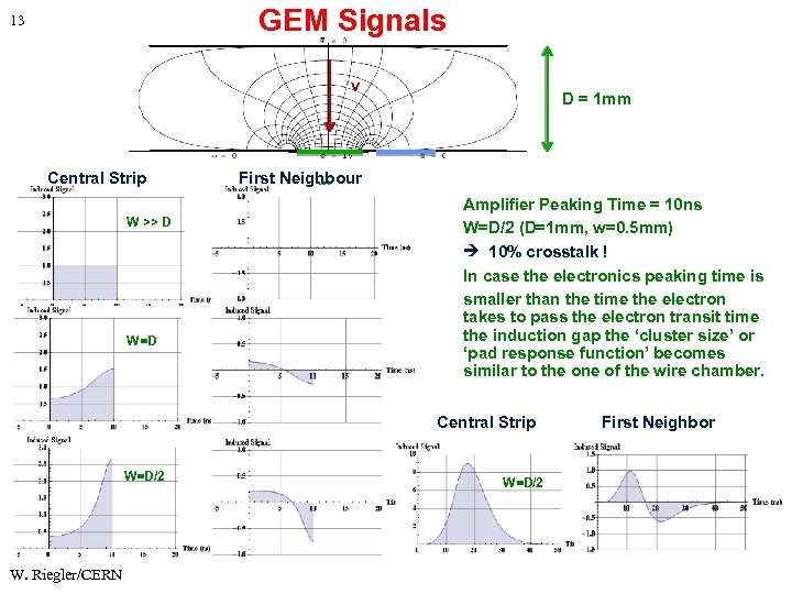 GEM Signals 13 v Central Strip W >> D W=D D = 1 mm