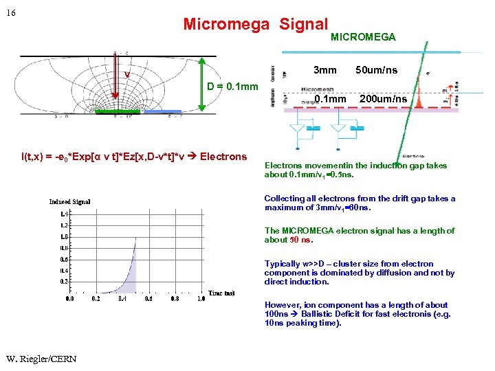 16 Micromega Signal MICROMEGA 3 mm v 50 um/ns D = 0. 1 mm