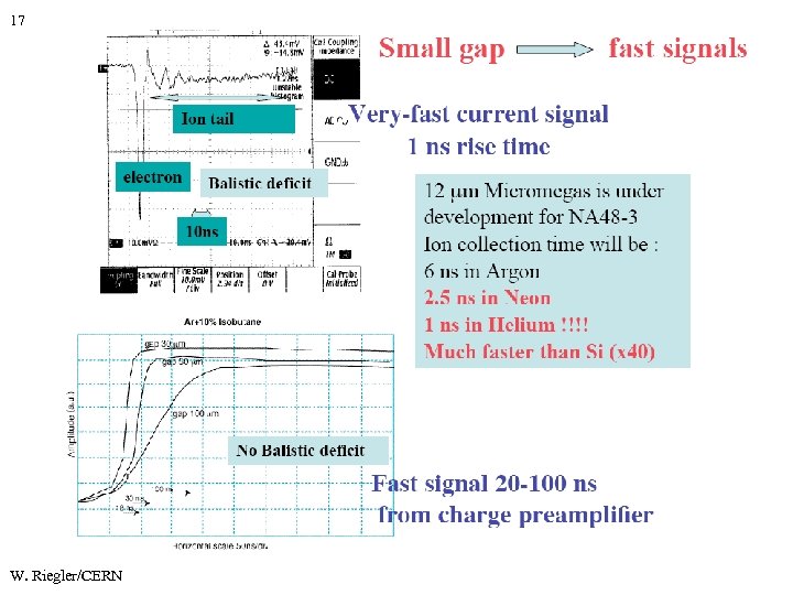 17 W. Riegler/CERN 