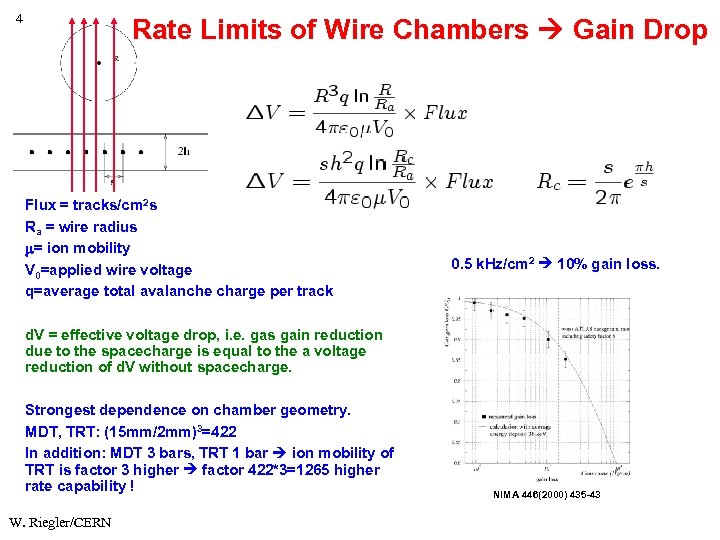 4 Rate Limits of Wire Chambers Gain Drop Flux = tracks/cm 2 s Ra