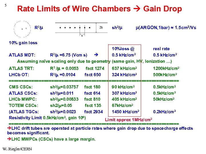 5 Rate Limits of Wire Chambers Gain Drop R 3/ sh 2/ (ARGON, 1