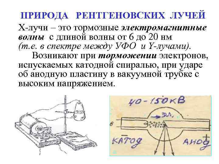 ПРИРОДА РЕНТГЕНОВСКИХ ЛУЧЕЙ Х-лучи – это тормозные электромагнитные волны с длиной волны от 6