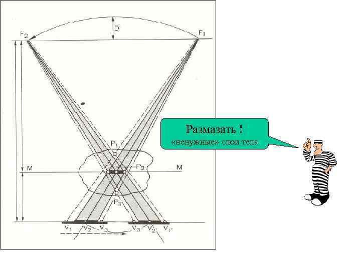 Размазать ! «ненужные» слои тела 