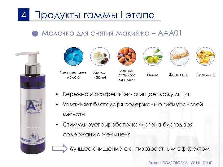 4 Продукты гаммы I этапа Молочко для снятия макияжа – AAA 01 Гиалуроновая кислота