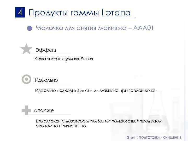 4 Продукты гаммы I этапа Молочко для снятия макияжа – AAA 01 Эффект Кожа