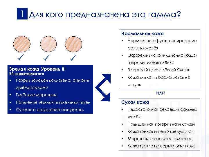 1 Для кого предназначена эта гамма? Нормальная кожа • Нормальное функционирование сальных желёз •