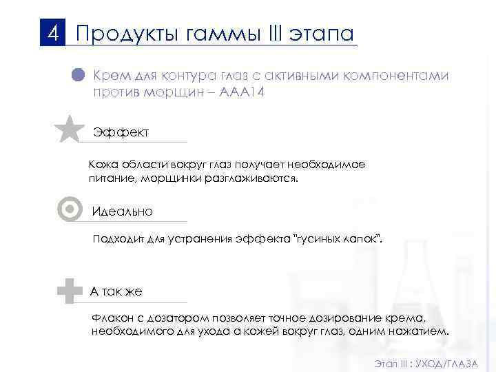 4 Продукты гаммы III этапа Крем для контура глаз с активными компонентами против морщин