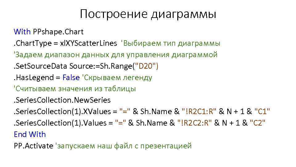 Построение диаграммы With PPshape. Chart. Type = xl. XYScatter. Lines 'Выбираем тип диаграммы 'Задаем