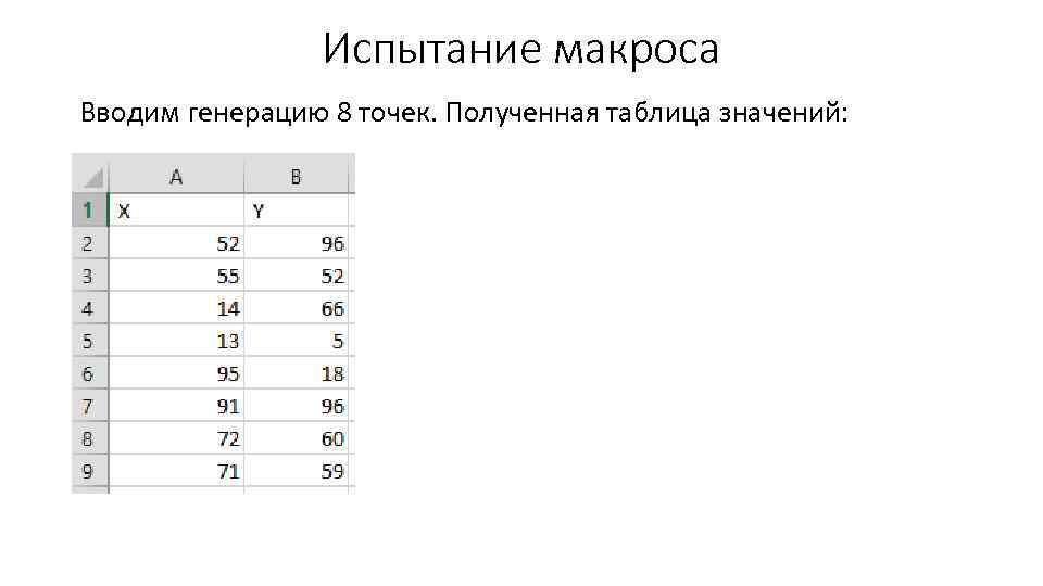 Испытание макроса Вводим генерацию 8 точек. Полученная таблица значений: 
