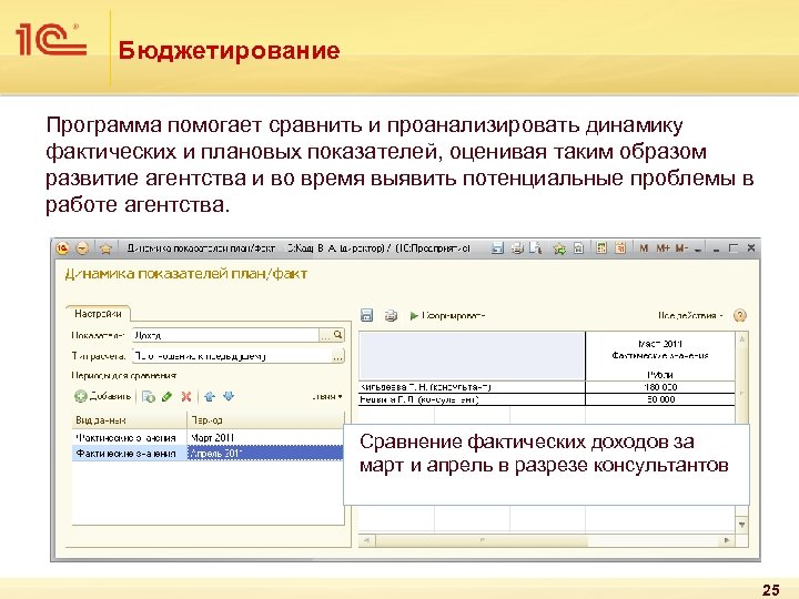 Бюджетирование Программа помогает сравнить и проанализировать динамику фактических и плановых показателей, оценивая таким образом