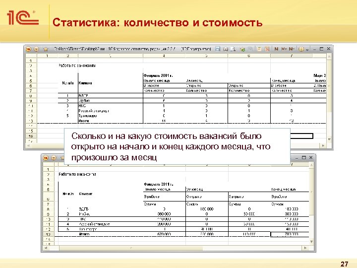 Статистика: количество и стоимость Сколько и на какую стоимость вакансий было открыто на начало