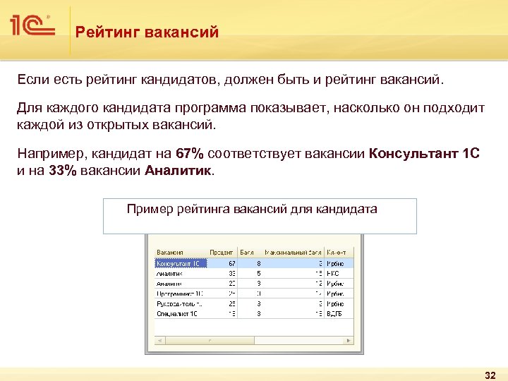 Рейтинг вакансий Если есть рейтинг кандидатов, должен быть и рейтинг вакансий. Для каждого кандидата