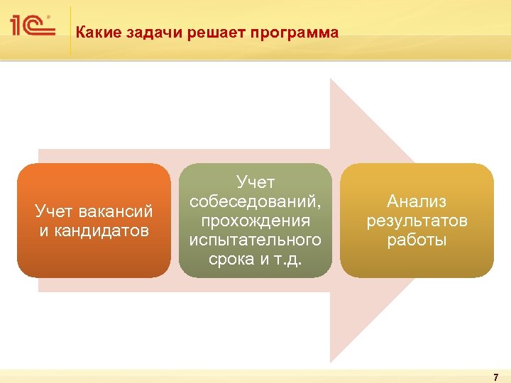 Какие задачи решает программа Учет вакансий и кандидатов Учет собеседований, прохождения испытательного срока и
