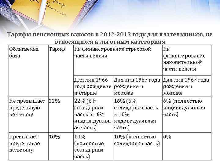 Тарифы пенсионных взносов в 2012 -2013 году для плательщиков, не относящихся к льготным категориям