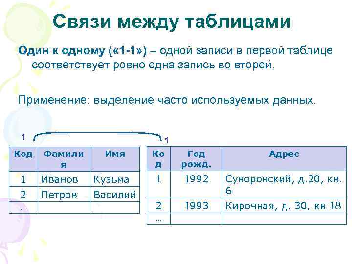 Связи между таблицами Один к одному ( « 1 -1» ) – одной записи