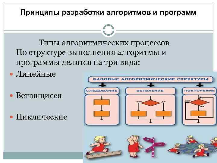 Компьютер разрабатывает алгоритмы