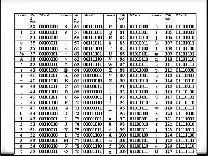Таблица стандартной части ASCII 