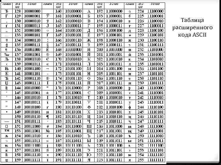 Двоичный код в текст ascii. ASCII таблица 128-255. Расширенная таблица двоичного кода ASCII. Таблица ASCII кодов английских букв.