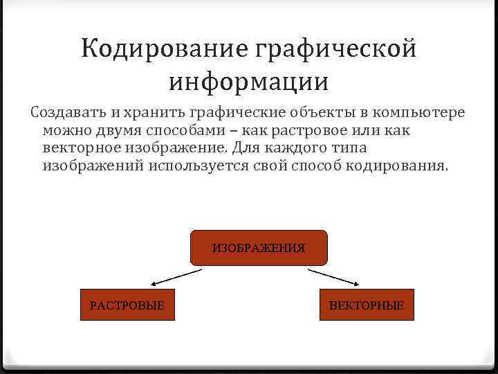 Кодирование графической информации Создавать и хранить графические объекты в компьютере можно двумя способами –