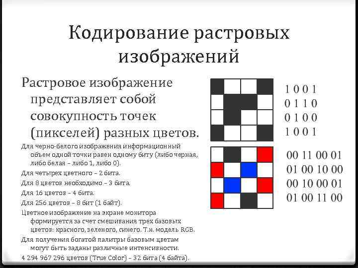 Изображение представляющее собой совокупность точек разных цветов называется