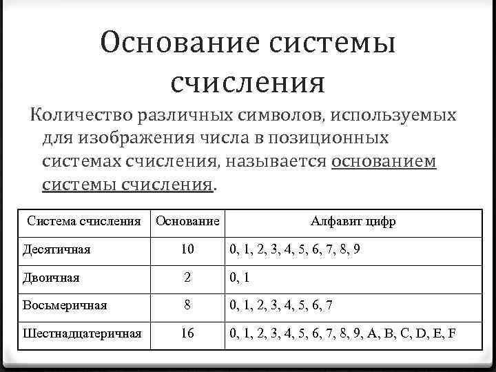 Количество различных знаков или символов используемых для изображения цифр в данной системе