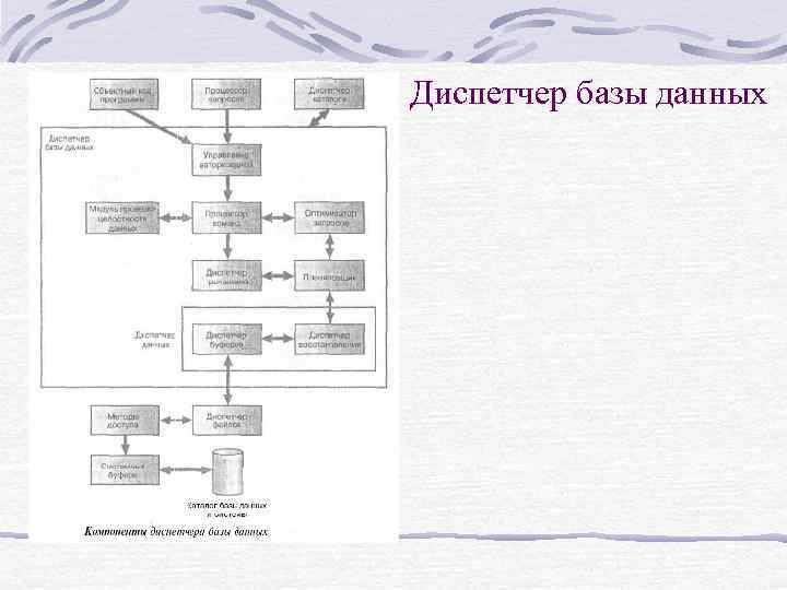 Диспетчер базы данных 