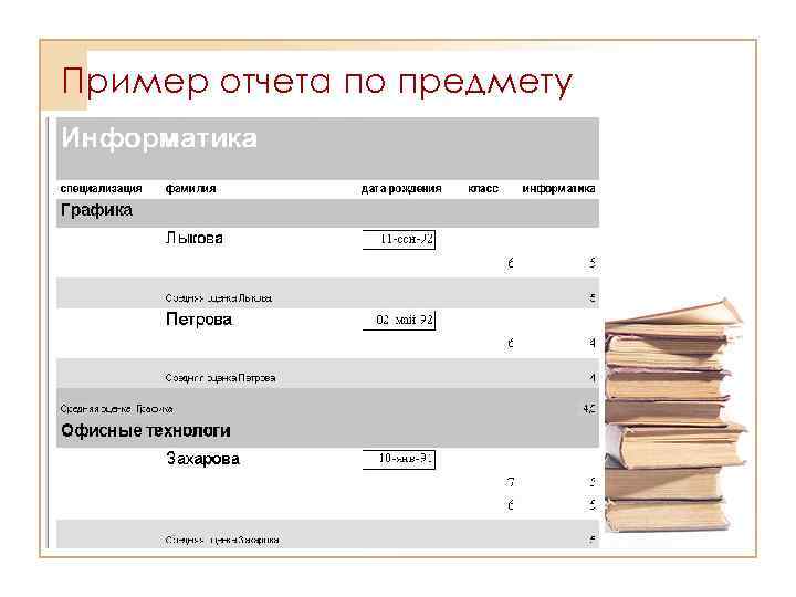 Пример отчета по предмету 