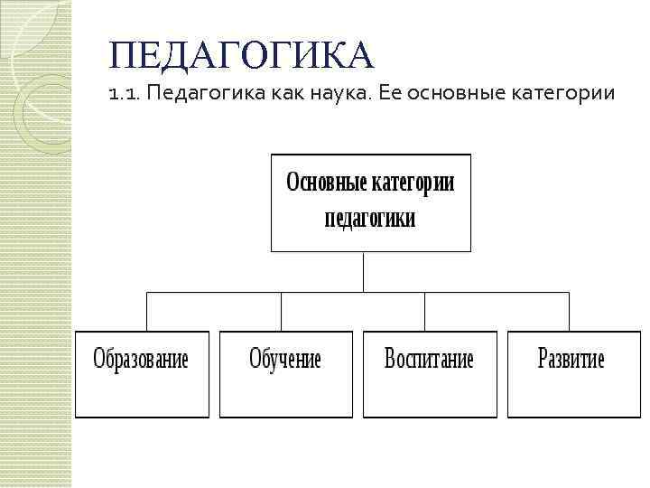 ПЕДАГОГИКА 1. 1. Педагогика как наука. Ее основные категории 