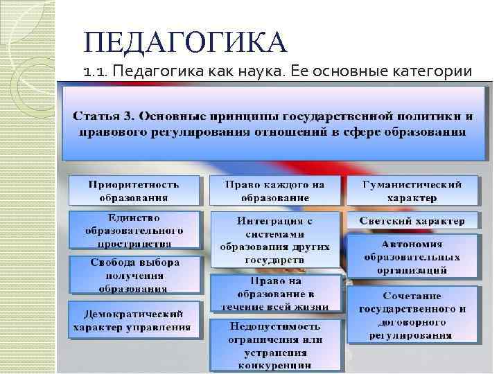 ПЕДАГОГИКА 1. 1. Педагогика как наука. Ее основные категории 