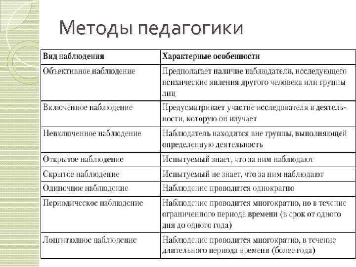 Методы педагогики 