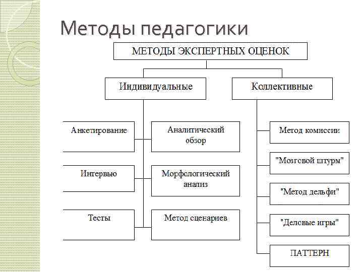 Методы педагогики 