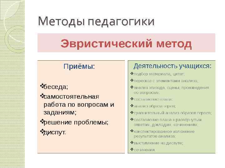 Методы педагогики 