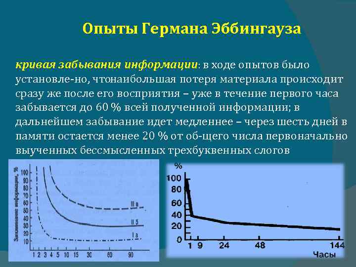 Опыты Германа Эббингауза кривая забывания информации: в ходе опытов было установле но, чтонаибольшая потеря