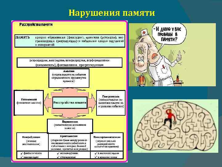 Нарушения памяти 