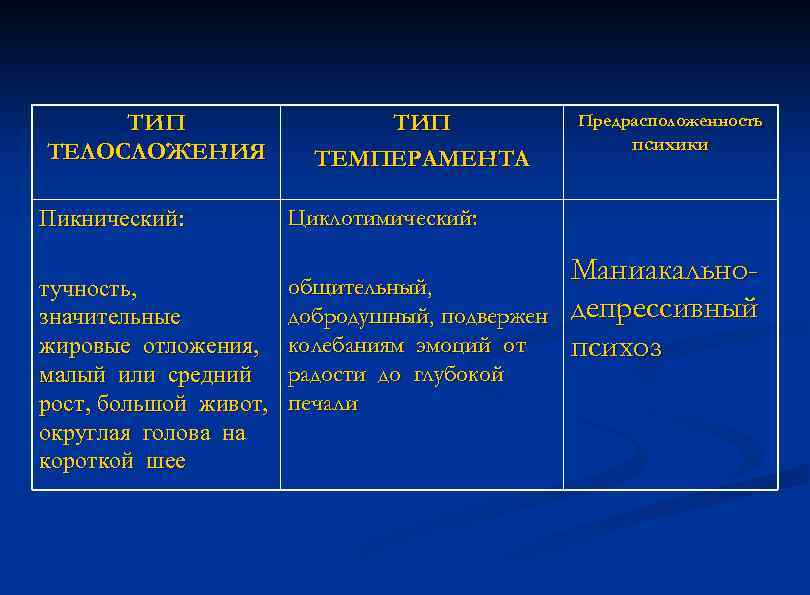 ТИП ТЕЛОСЛОЖЕНИЯ Пикнический: тучность, значительные жировые отложения, малый или средний рост, большой живот, округлая