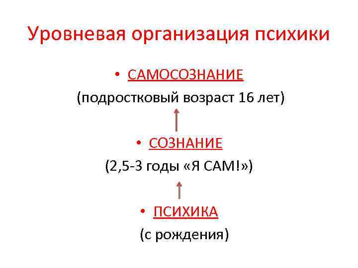 Уровневая организация психики • САМОСОЗНАНИЕ (подростковый возраст 16 лет) • СОЗНАНИЕ (2, 5 -3