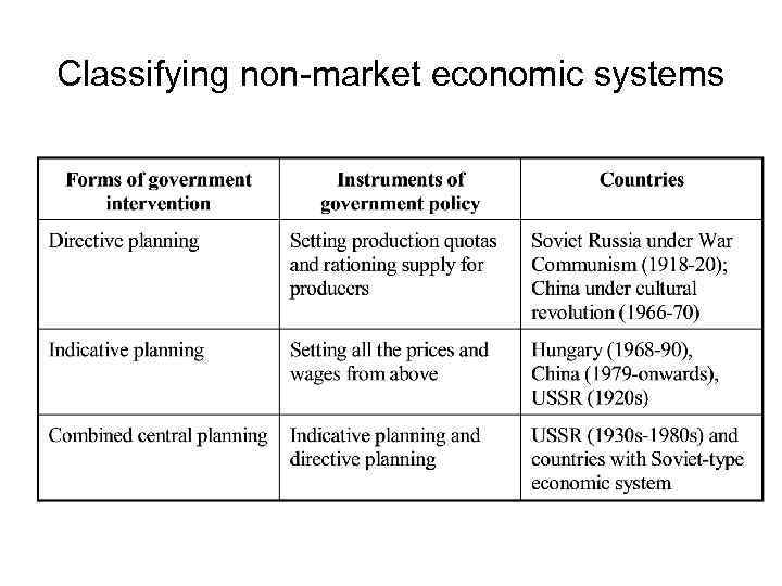 Classifying non-market economic systems 