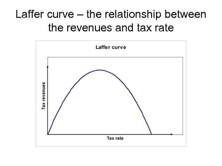 Laffer curve – the relationship between the revenues and tax rate 