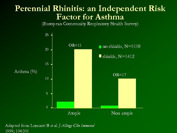 Perennial Rhinitis: an Independent Risk Factor for Asthma (European Community Respiratory Health Survey) 25