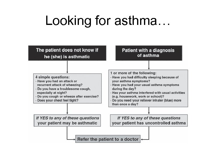 Looking for asthma… 