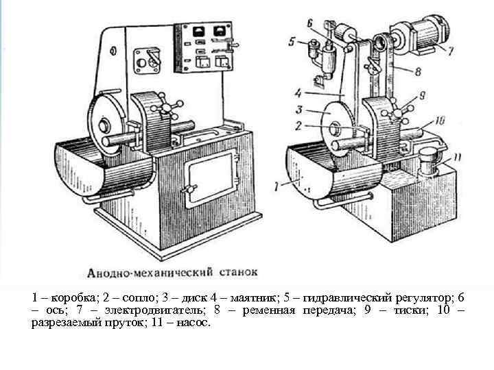 1 – коробка; 2 – сопло; 3 – диск 4 – маятник; 5 –