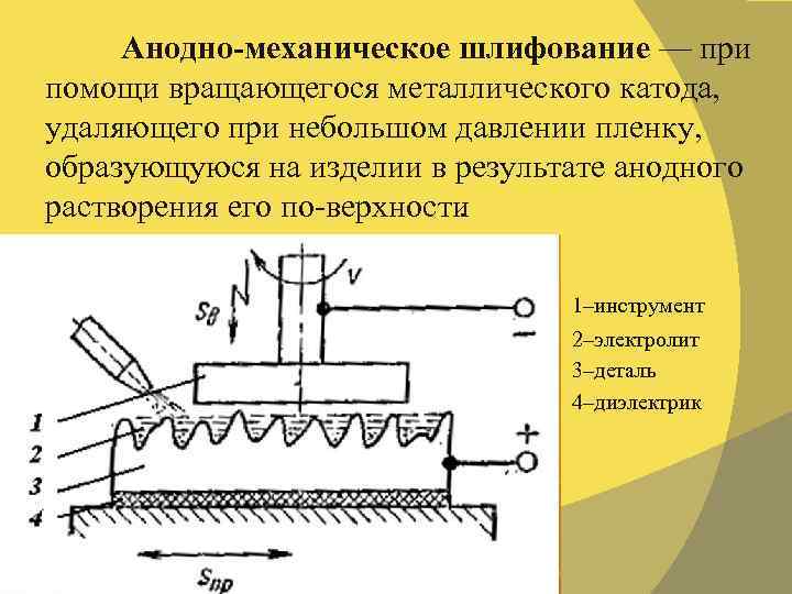 Анодно-механическое шлифование — при помощи вращающегося металлического катода, удаляющего при небольшом давлении пленку, образующуюся