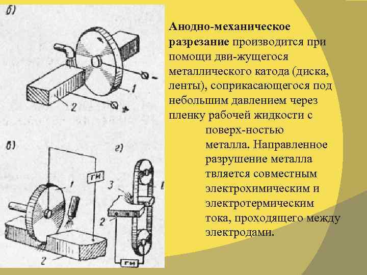 разрезаемого осущес действием Анодно-механическое разрезание производится при помощи дви жущегося металлического катода (диска, ленты),