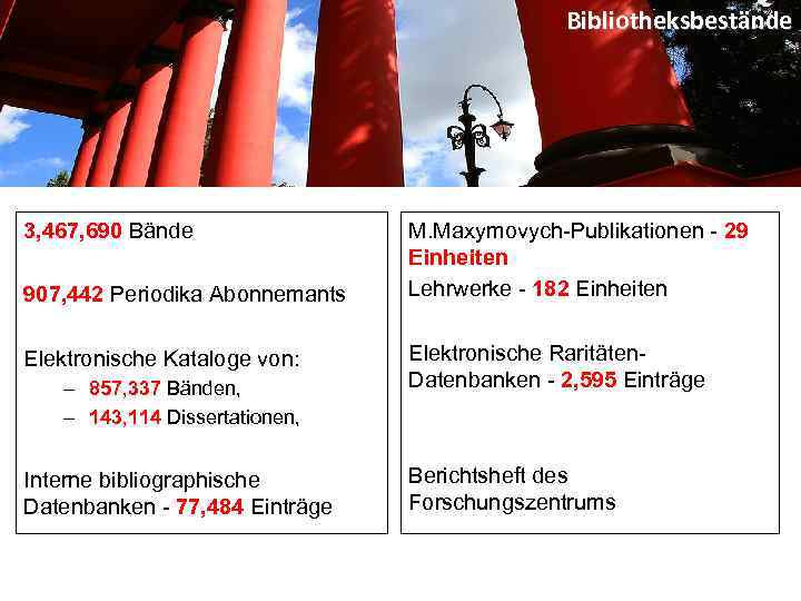 Bibliotheksbestände 3, 467, 690 Bände 907, 442 Periodika Abonnemants Elektronische Kataloge von: – 857,