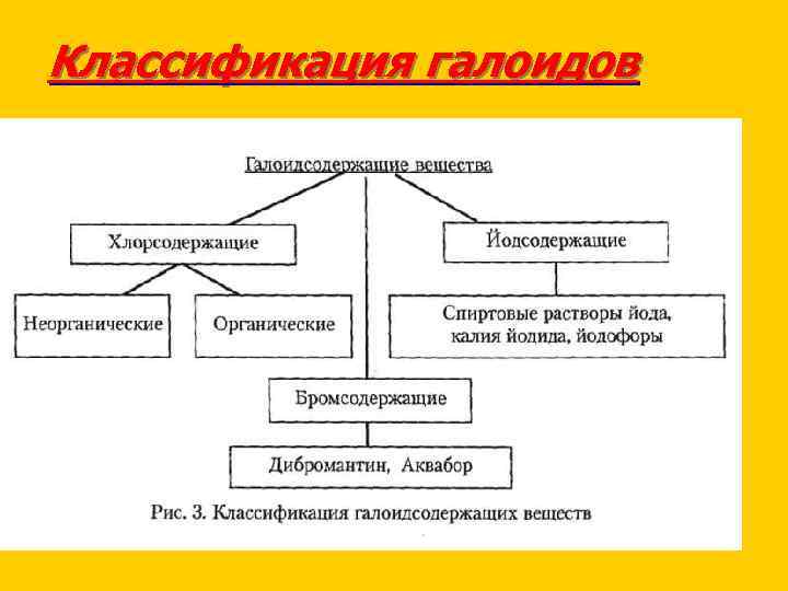 Классификация галоидов 