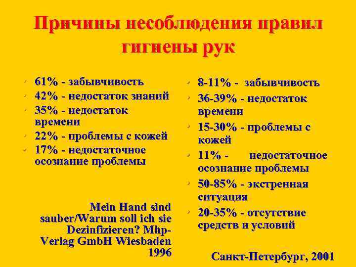 Причины несоблюдения правил гигиены рук • 61% забывчивость • 42% недостаток знаний • 35%
