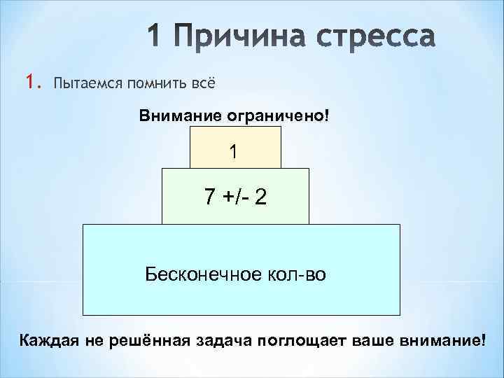 1. Пытаемся помнить всё Внимание ограничено! 1 7 +/- 2 Бесконечное кол-во Каждая не