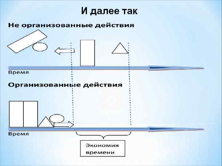 И далее так 