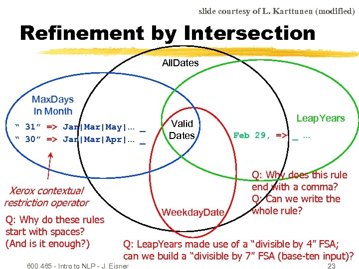 slide courtesy of L. Karttunen (modified) Refinement by Intersection All. Dates Max. Days In