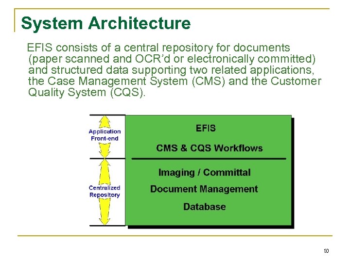 System Architecture EFIS consists of a central repository for documents (paper scanned and OCR’d